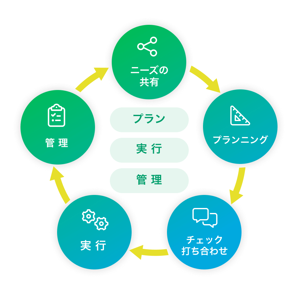 物流サービス提案事業（コンサルティング）